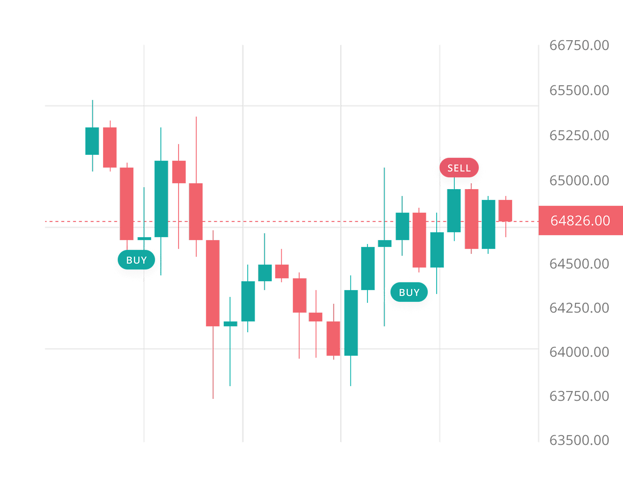 What is Swing Trading Bot?