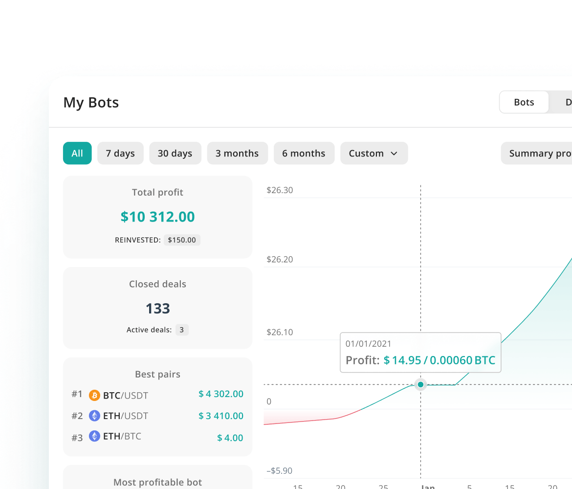Auto-Sync with Exchanges