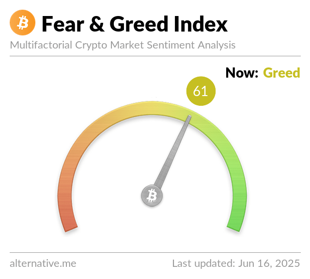 Latest Crypto Fear & Greed Index